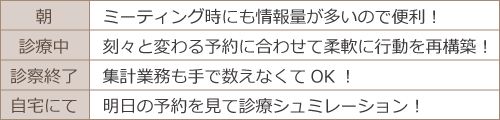 導入医院の一日の業務