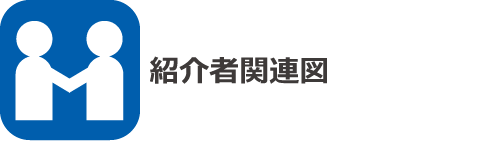 紹介者関連図