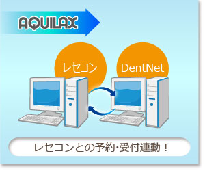 レセコンとの予約・受付連動